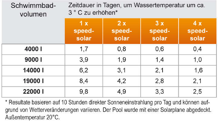 Steinbach Solarkollektor Loop